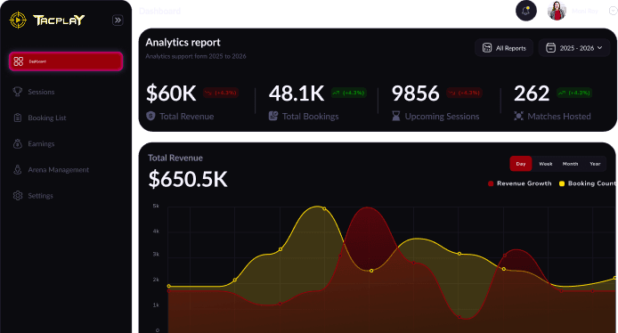 Manage Your Field Dashboard
