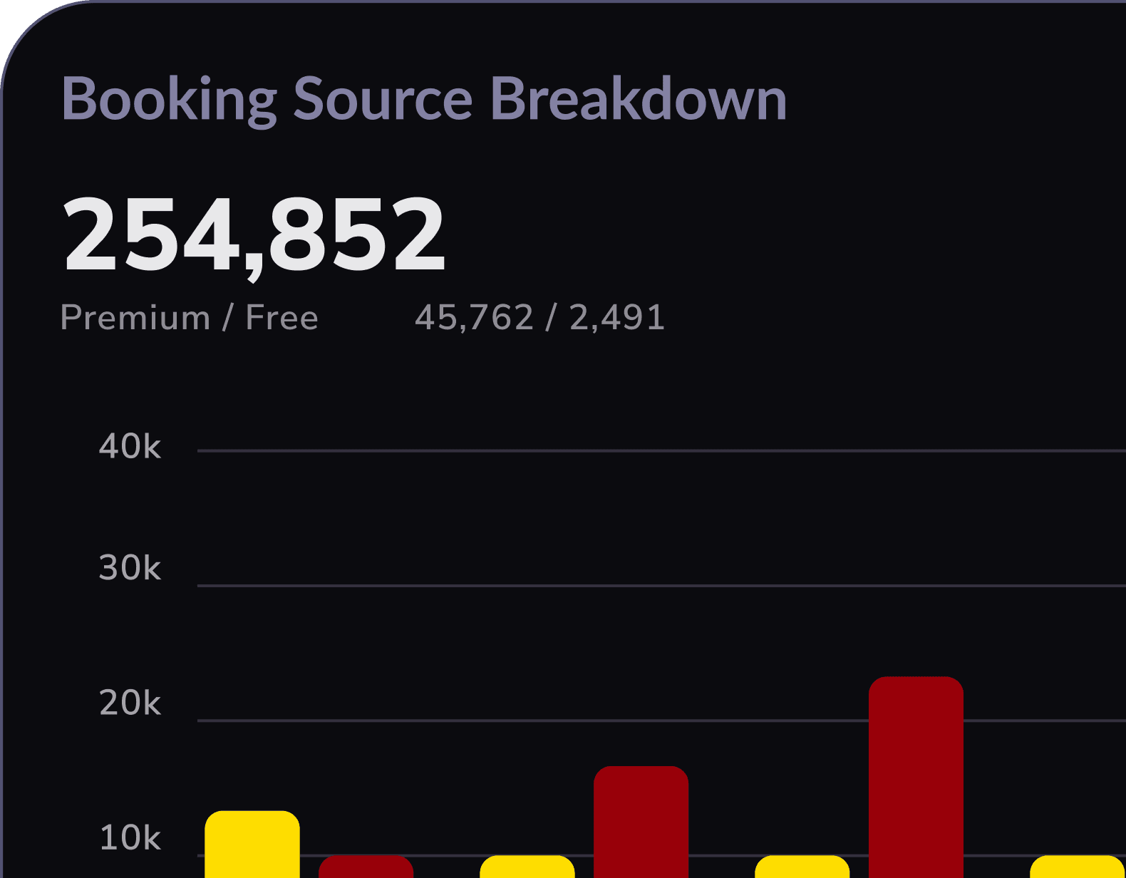 Booking Trends Graph
